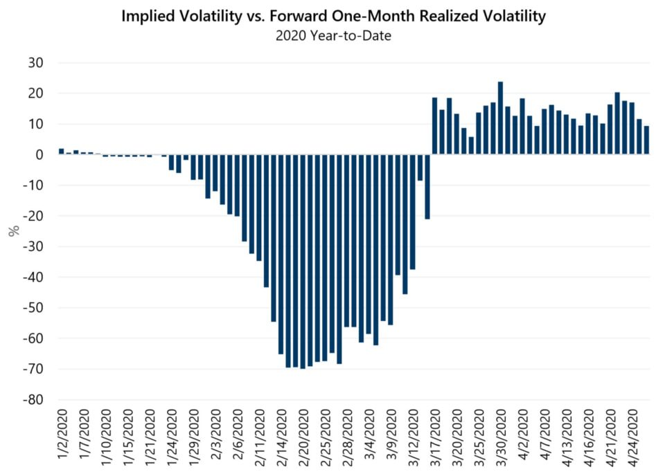 An Update on the Volatility Risk Premium (VRP) - Gateway Investment ...