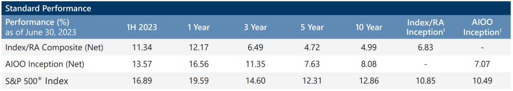 A New Environment Supports a Strong First Half