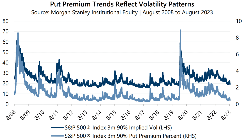 August 2023 Market Perspective