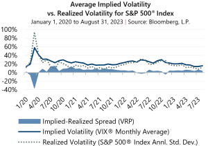August 2023 Volatility Briefing