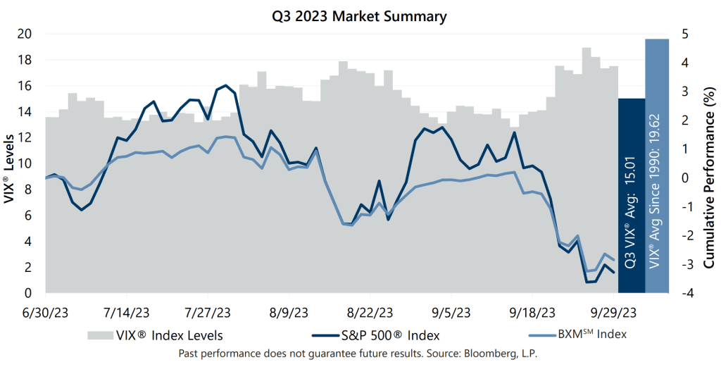 September 2023 Market Recap
