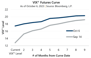 September 2023 Volatility Briefing