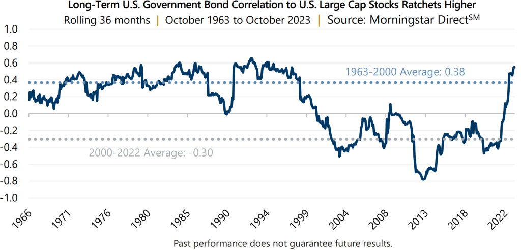 Market Perspective - October 2023