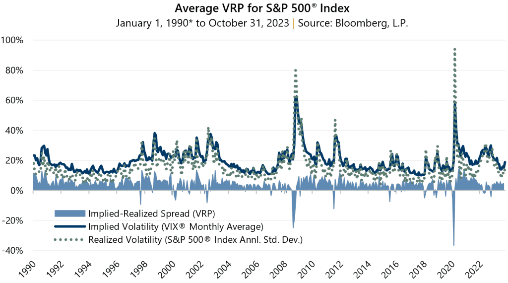 October 2023 Volatility Briefing