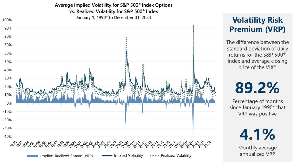 The Case for Low-Volatility Equity: An Index Option-Based Approach