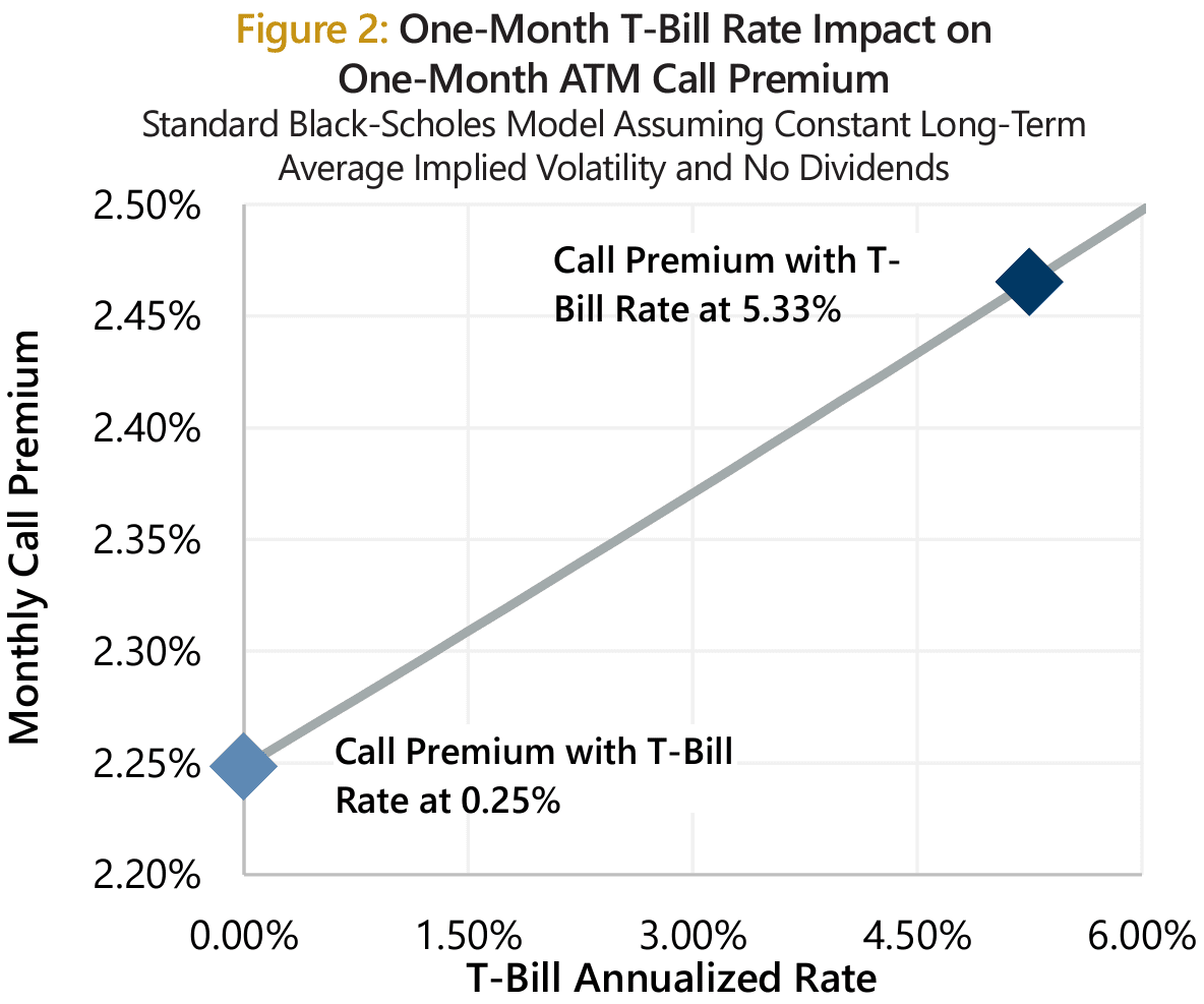 Market Perspective - April 2024