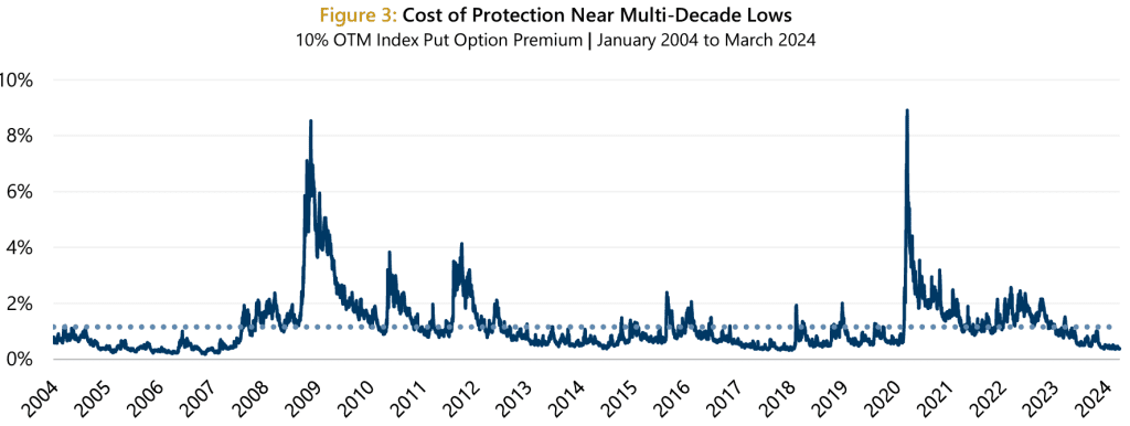 Market Perspective - April 2024