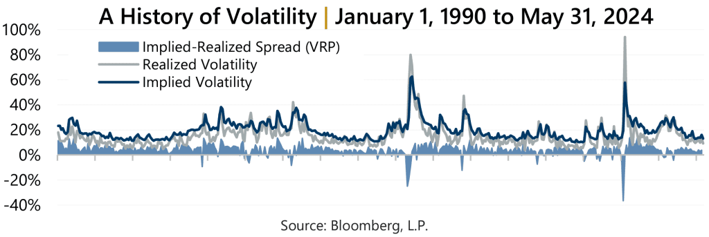 Market Perspective - May 2024