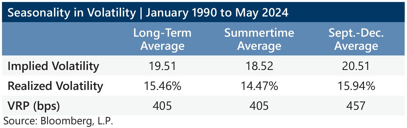 Market Perspective - May 2024