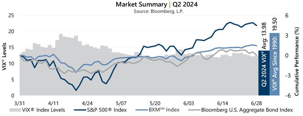 June 2024 Market Recap