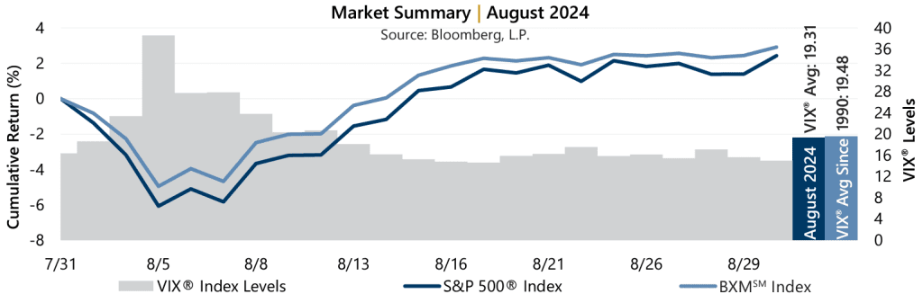 Market Recap August 2024